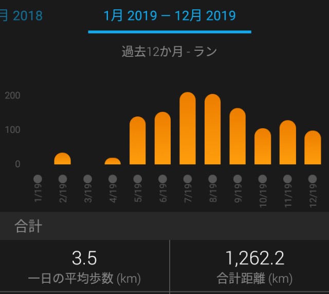 f:id:y_a_m_a_m_u:20191231075829j:image f:id:y_a_m_a_m_u:20191231075829j:image