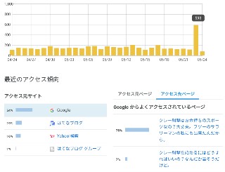 f:id:y_a_m_a_m_u:20200524153639j:image f:id:y_a_m_a_m_u:20200524153639j:image