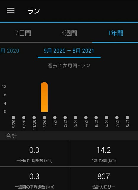 f:id:y_a_m_a_m_u:20210801051819j:image