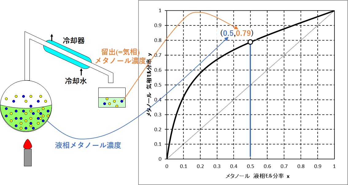 還流の目的: 還流 仕組み – GJTU