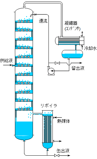 精留