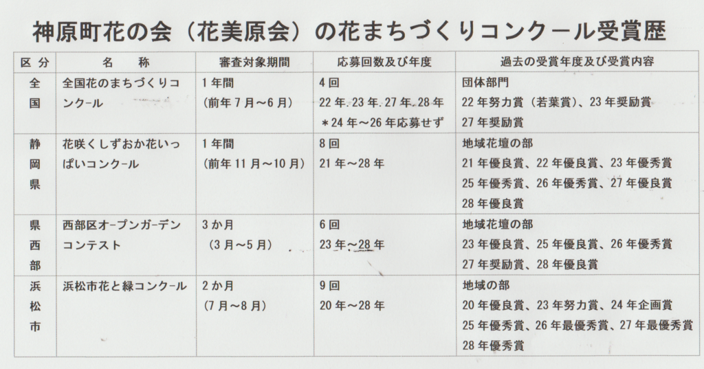 f:id:y_hamada:20161217231220p:plain