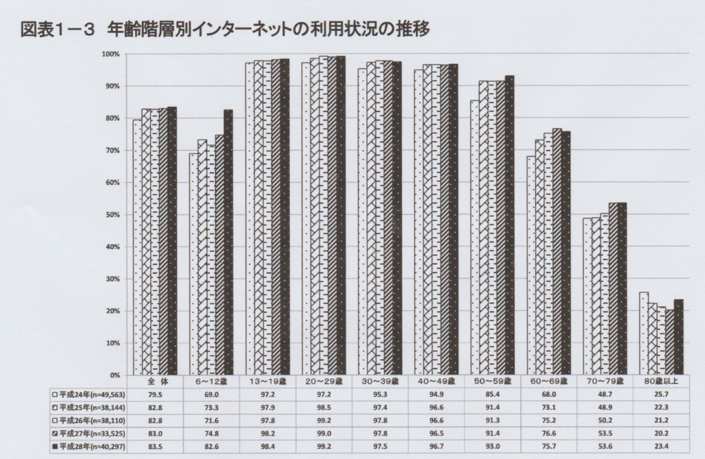 f:id:y_hamada:20170818191107j:plain f:id:y_hamada:20170818191107j:plain