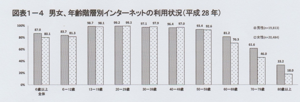 f:id:y_hamada:20170818191215j:plain f:id:y_hamada:20170818191215j:plain