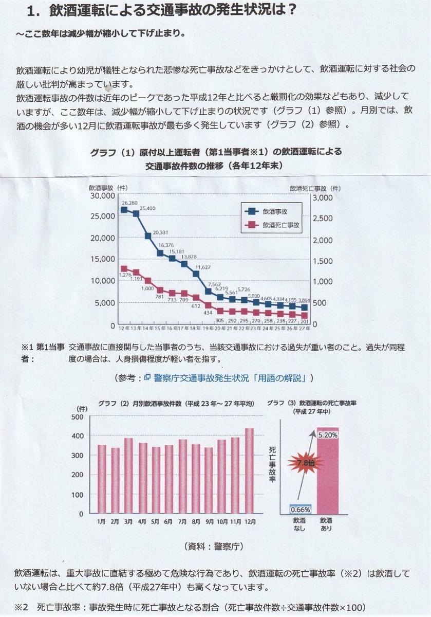 元自衛官の時想 ９４ 飲酒運転は単なる運転違反ではない レツキリとした犯罪である Y Hamadaのブログ