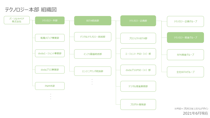 f:id:y_kawamura1:20210610160338p:plain