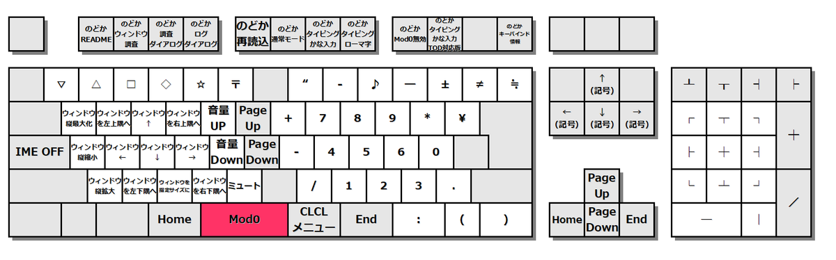 キーボード図。[スペース]を押した状態のキーカスタマイズ