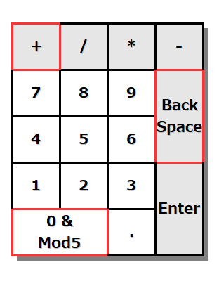 キーボード図。テンキー、[Num +]を[BackSpace]にする等のカスタマイズ。