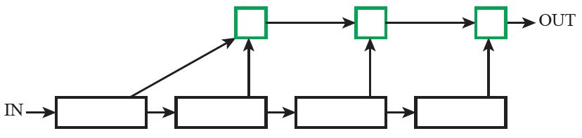 Deep Layer Aggregation - 医療系AIエンジニアの技術メモ