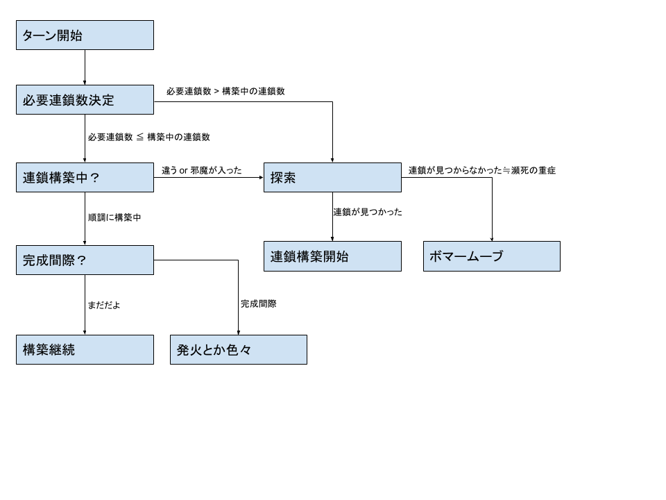 f:id:y_kwn:20190521201912p:plain