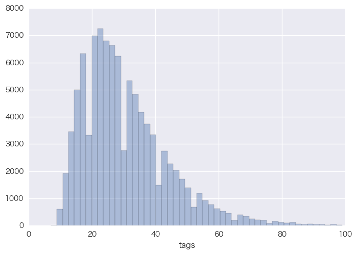 f:id:y_leaves:20170106172005p:plain f:id:y_leaves:20170106172005p:plain