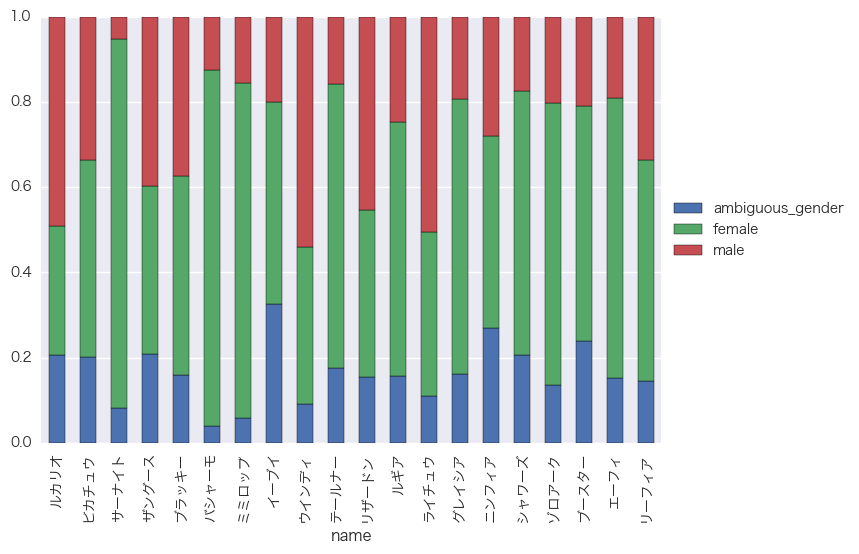 f:id:y_leaves:20170106172320p:plain f:id:y_leaves:20170106172320p:plain