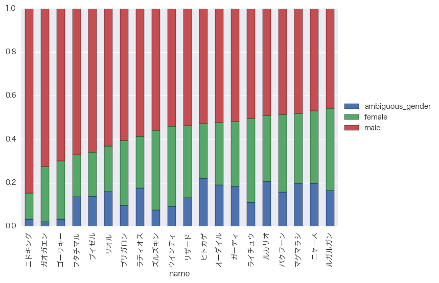 f:id:y_leaves:20170106172504p:plain f:id:y_leaves:20170106172504p:plain