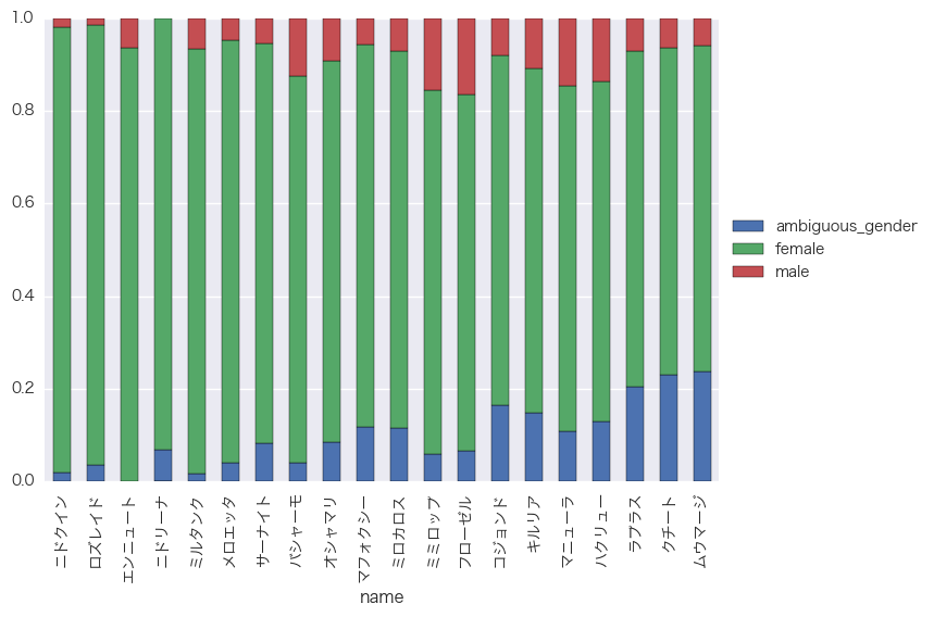 f:id:y_leaves:20170106172536p:plain f:id:y_leaves:20170106172536p:plain