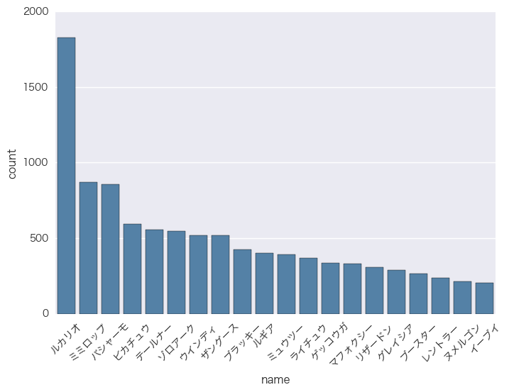 f:id:y_leaves:20170106200132p:plain f:id:y_leaves:20170106200132p:plain
