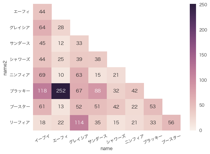 f:id:y_leaves:20170108230305p:plain f:id:y_leaves:20170108230305p:plain