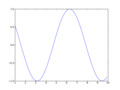 20091122052009