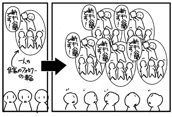 f:id:y_nakase:20160210165020j:plain f:id:y_nakase:20160210165020j:plain