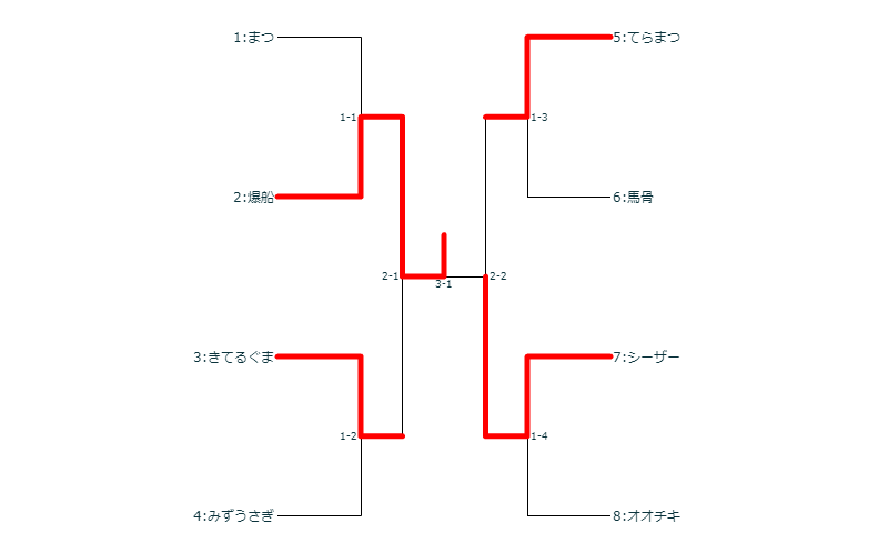 トーナメント表 f:id:y_neo:20190310215706p:plain