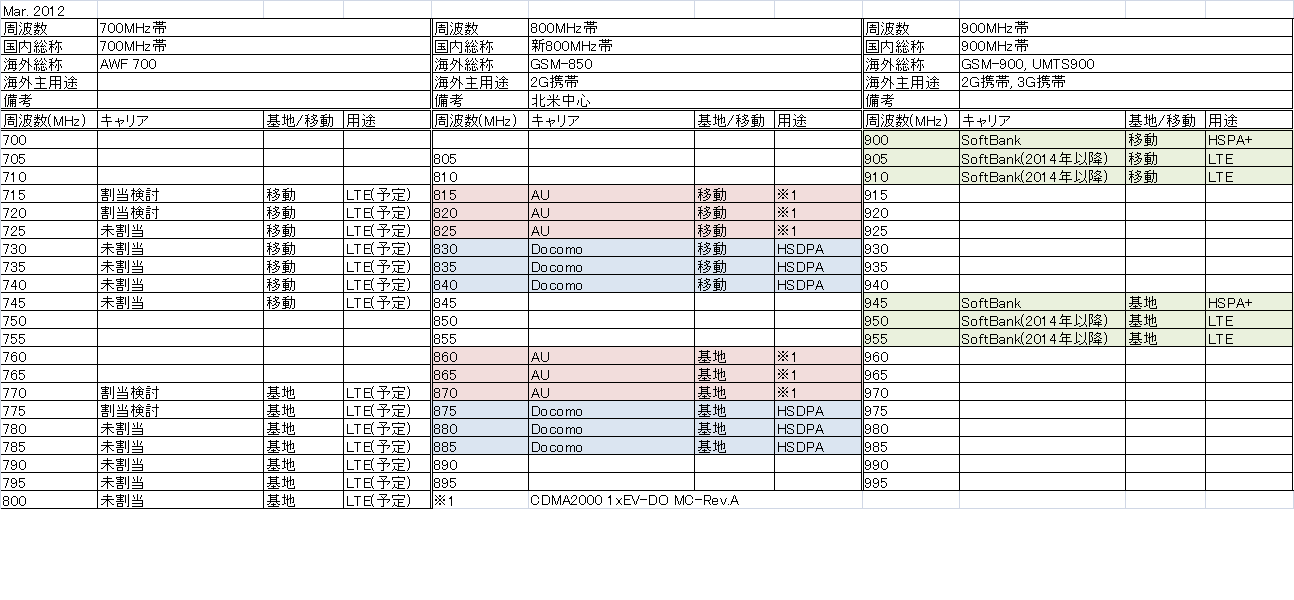 f:id:y_ogata:20120304155211p:image:w640