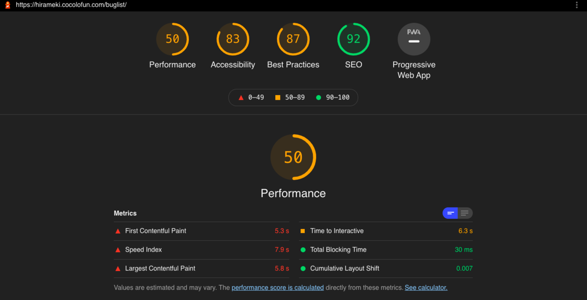 LightHouseの改善前の結果
