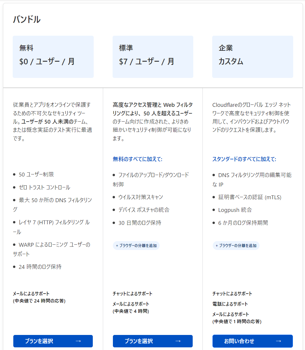 Zero Trustプラン選択画面