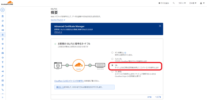 CloudflareのSSL/TLSの設定よりSSL/TLS暗号化モードの「フル」がチェックされていることを確認する