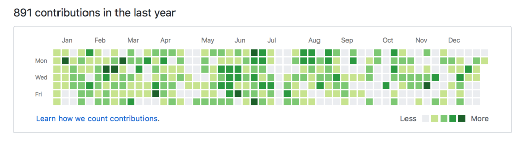 f:id:y_sumida:20181231174120p:plain f:id:y_sumida:20181231174120p:plain