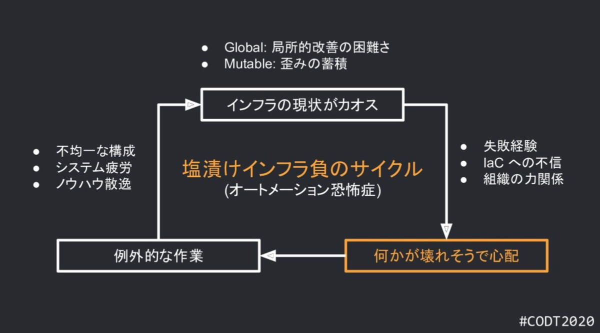 f:id:y_taka_23:20200730152655p:plain