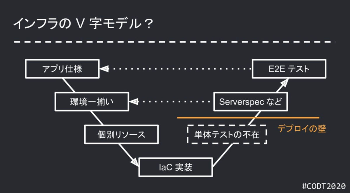 f:id:y_taka_23:20200730154238p:plain