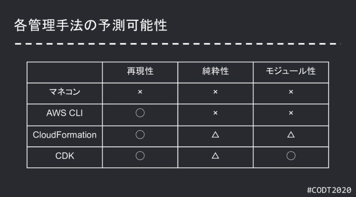 f:id:y_taka_23:20200730163451p:plain