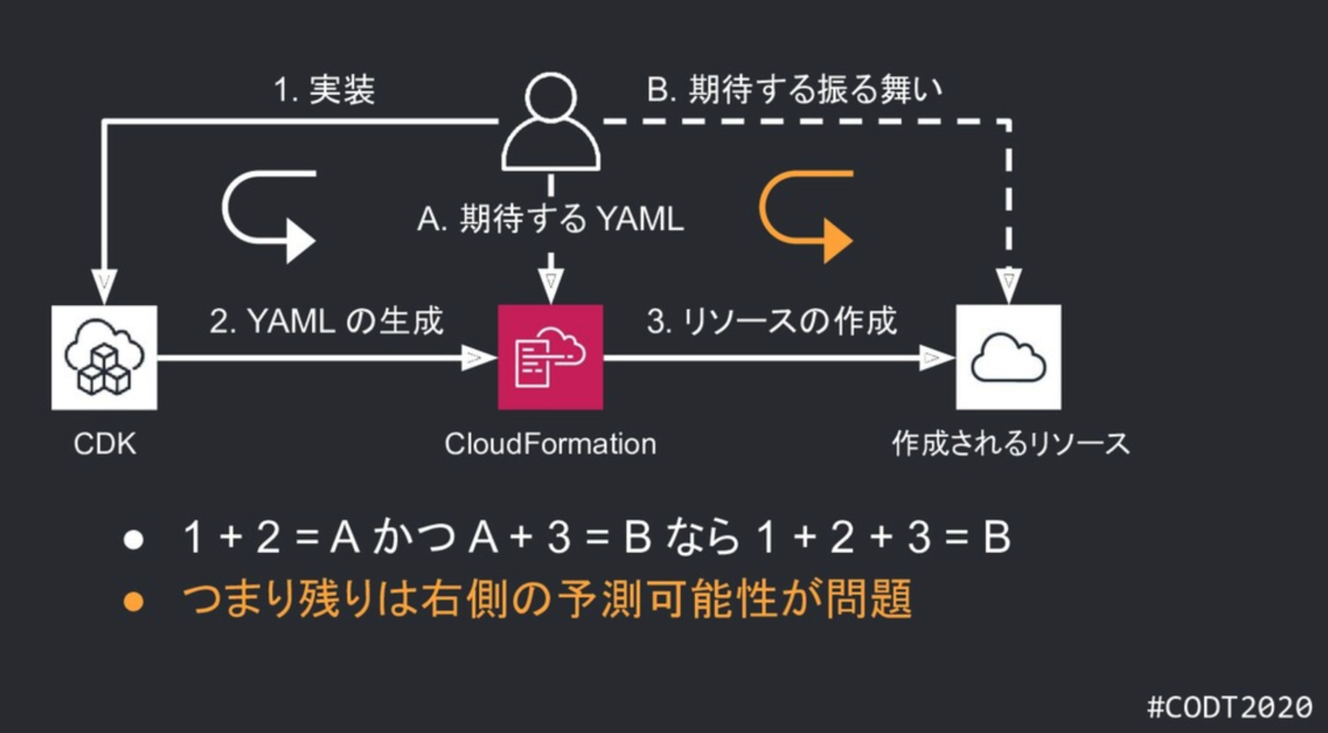 f:id:y_taka_23:20200730170040p:plain