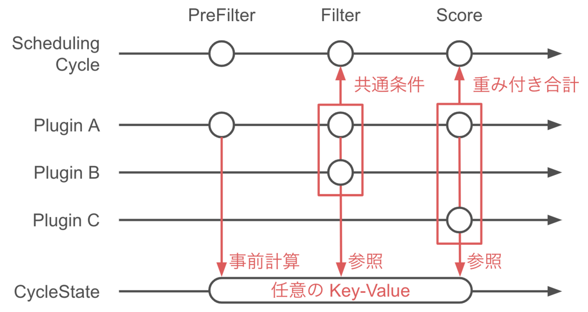 f:id:y_taka_23:20201203053752p:plain