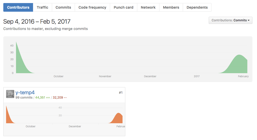 f:id:y_temp4:20170205162421p:plain f:id:y_temp4:20170205162421p:plain