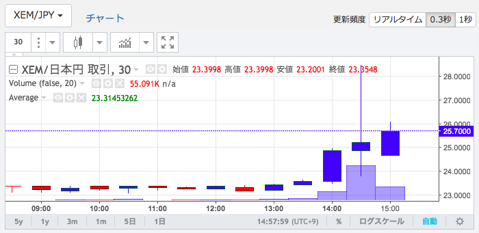 f:id:y_temp4:20171016145812p:plain