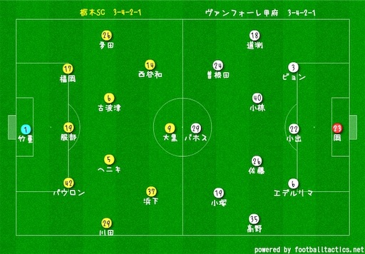 残留を手繰り寄せた一戦 J2 第38節 栃木sc Vs ヴァンフォーレ甲府 栃木scのことをより考えるブログ 残留を手繰り寄せた一戦 J2 第38節 栃木sc Vs ヴァンフォーレ甲府 栃木scのことをより考えるブログ