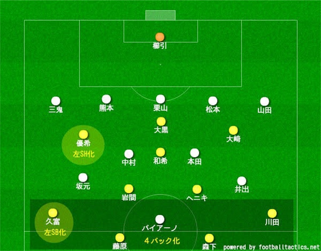 f:id:y_tochi19:20190331201949j:image