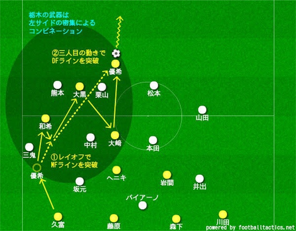 f:id:y_tochi19:20190331201958j:image