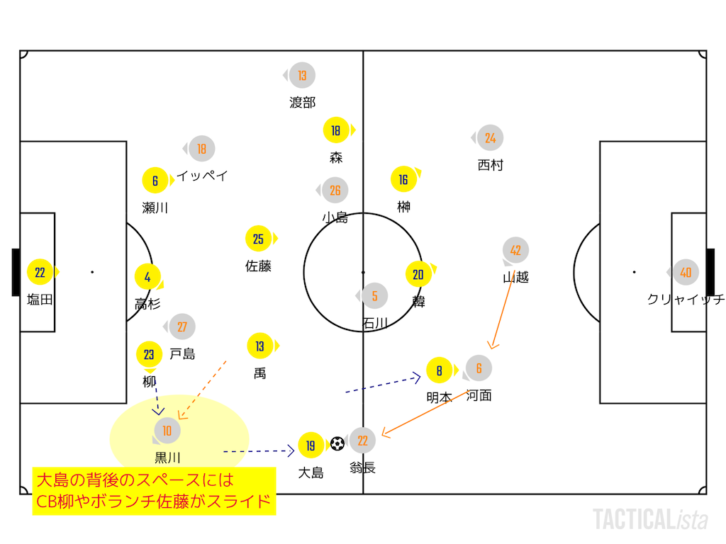 f:id:y_tochi19:20200716210203p:image