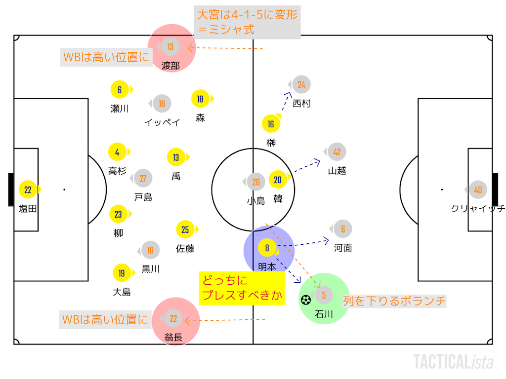 f:id:y_tochi19:20200716210232p:image