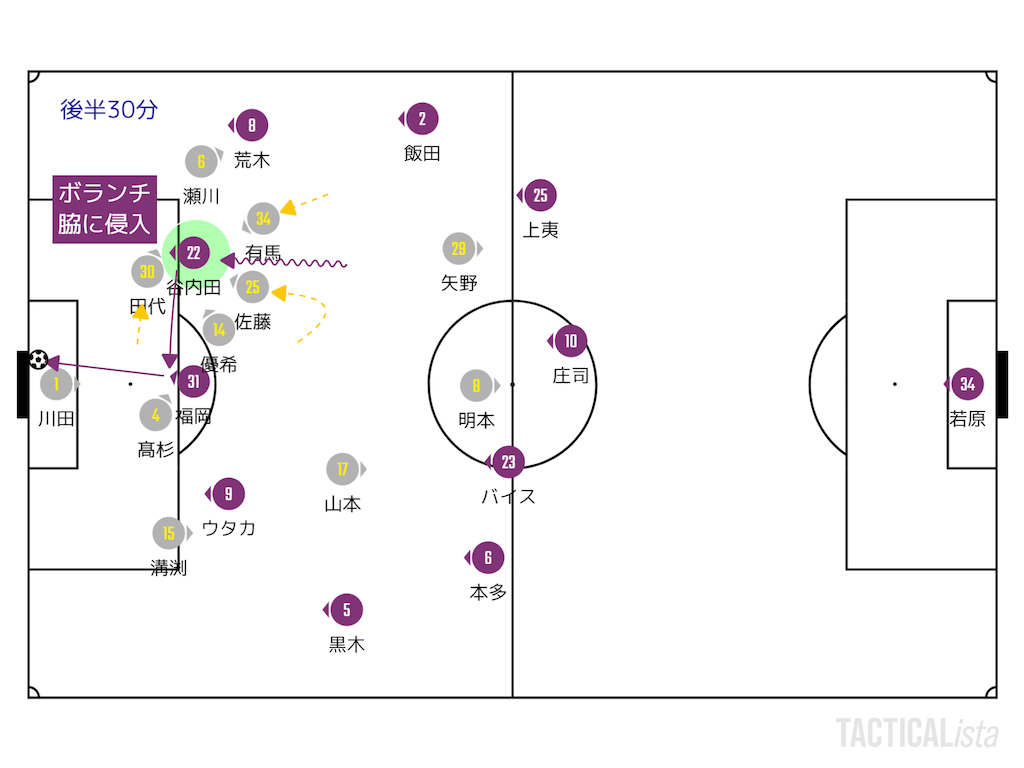 表裏一体 J2 第21節 栃木sc Vs 京都サンガf C 2 3 栃木scのことをより考えるブログ