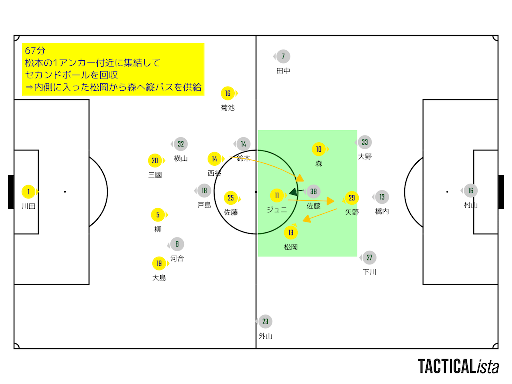 f:id:y_tochi19:20210525222956p:image