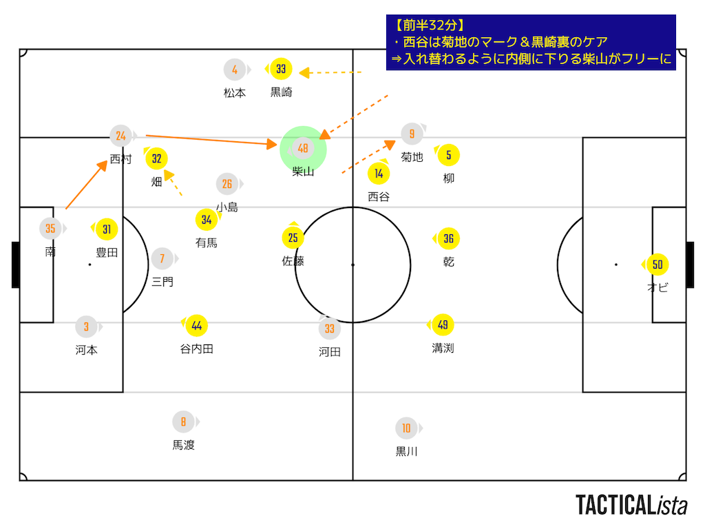 f:id:y_tochi19:20211006010959p:image