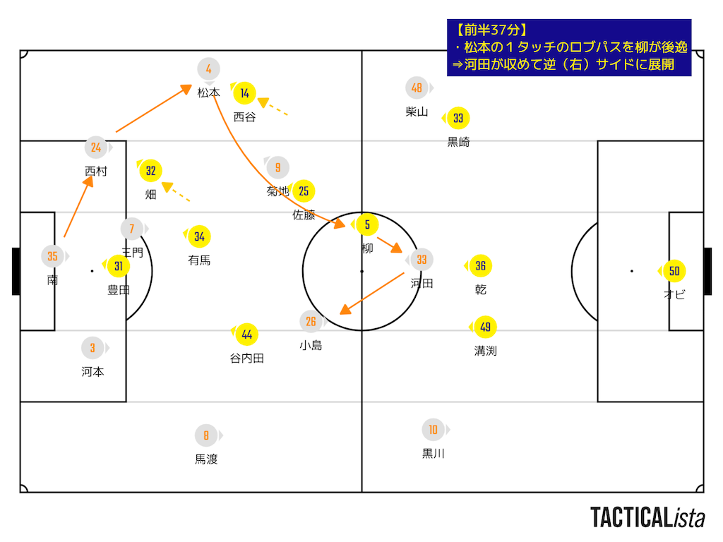 f:id:y_tochi19:20211006011008p:image