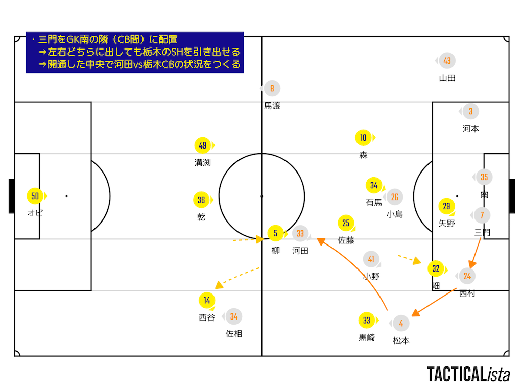 f:id:y_tochi19:20211006011915p:image