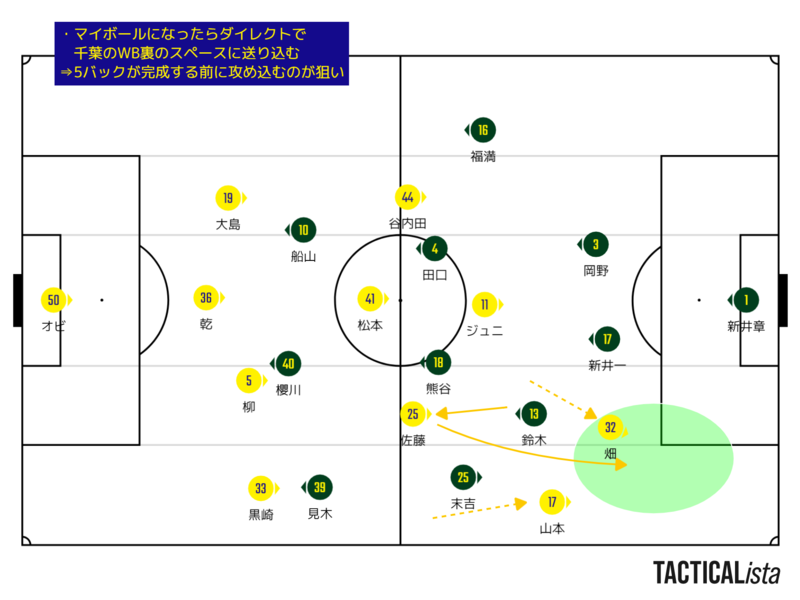 f:id:y_tochi19:20211107075357p:plain