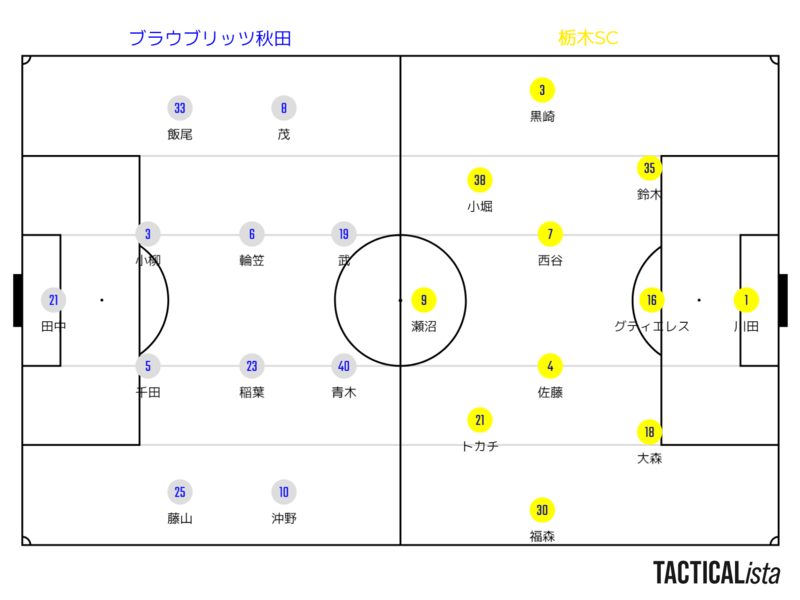 f:id:y_tochi19:20220221002757p:plain