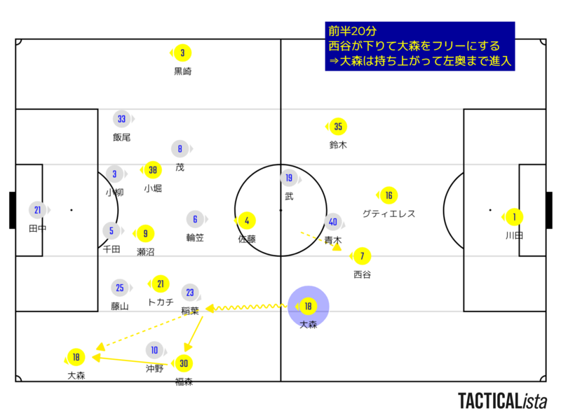 f:id:y_tochi19:20220221002806p:plain