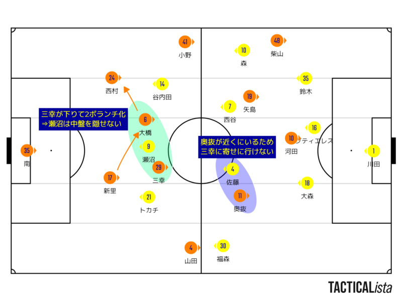 f:id:y_tochi19:20220318015536p:plain