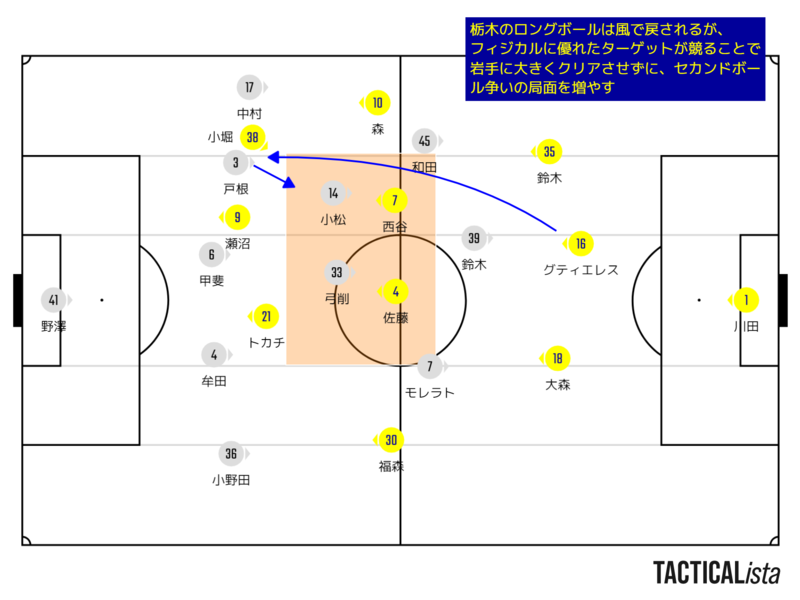 f:id:y_tochi19:20220326091421p:plain